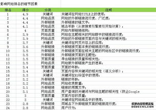 網站排名的 幕后操縱者