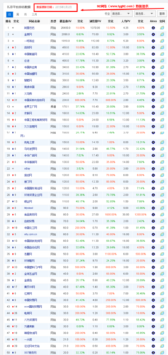 國內(nèi)b2b網(wǎng)站排名前20名