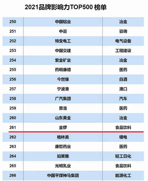 金鑼榮登2021互聯網周刊品牌影響力Top500，實力彰顯卓越品牌價值
