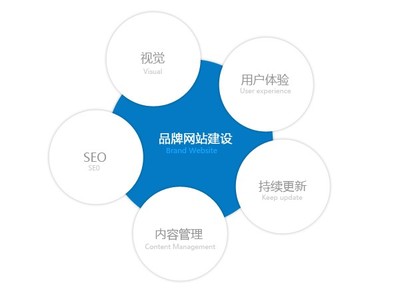 北京手機(jī)網(wǎng)站建設(shè)/移動(dòng)端手機(jī)網(wǎng)站建設(shè)/微信網(wǎng)站建設(shè)