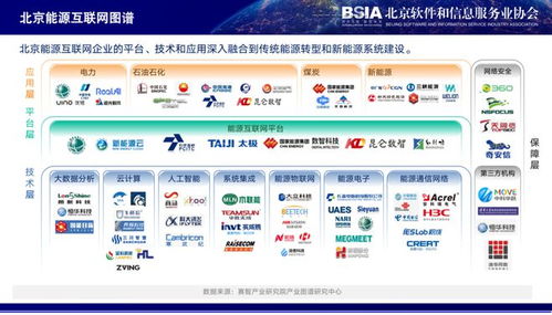 北京軟協(xié)專家趙剛 產(chǎn)業(yè)互聯(lián)網(wǎng)成為北京市數(shù)字經(jīng)濟(jì)發(fā)展新動(dòng)能