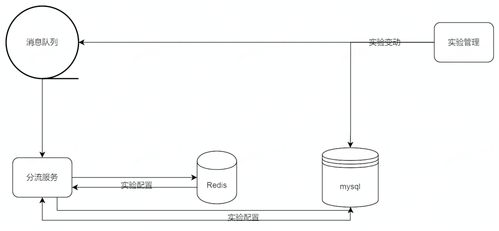 火山引擎A/B測試產品DataTester私有化架構 數據處理與存儲支持服務深度解析